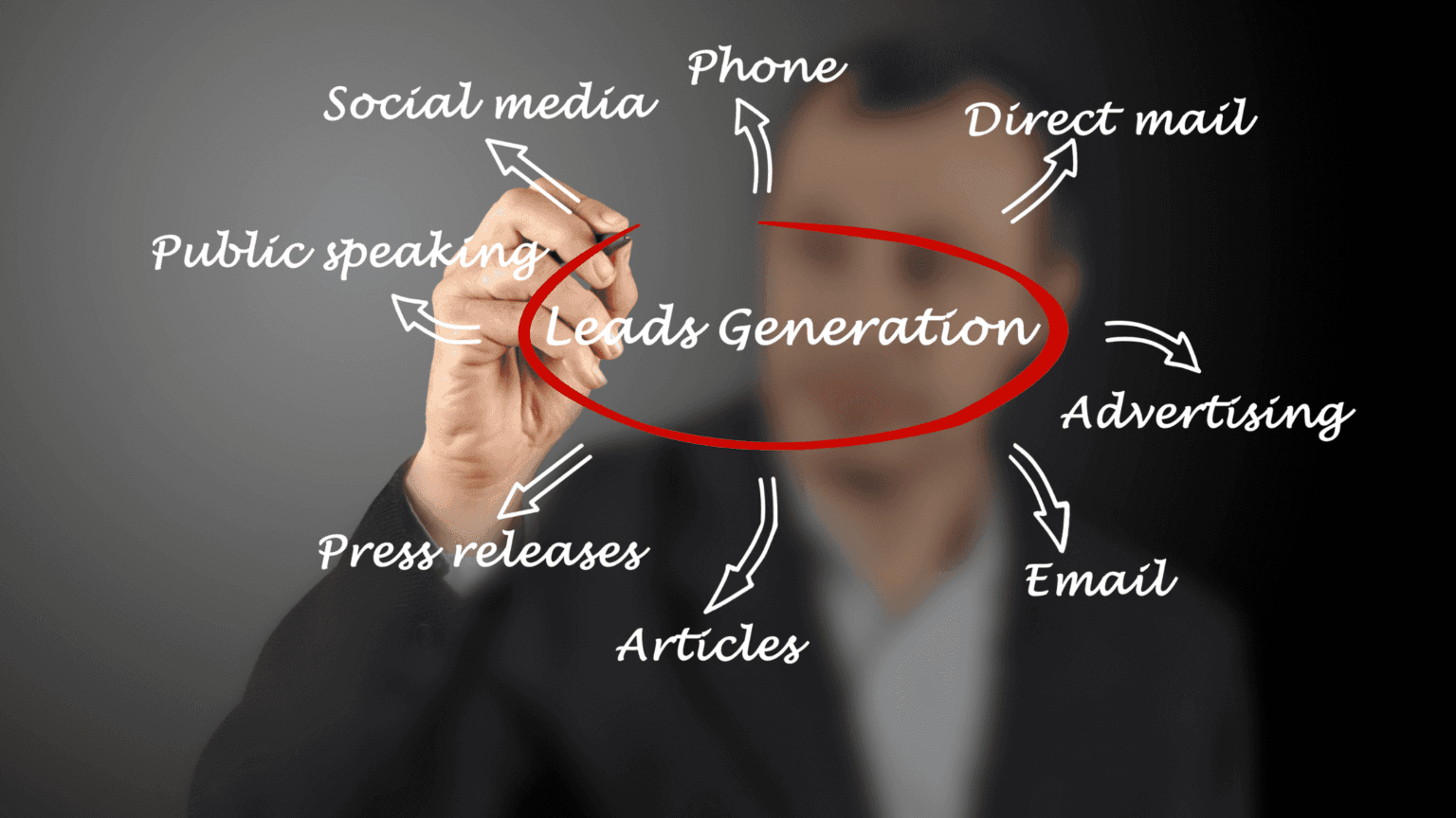11 best ways to generate b2c sales leads: b2c lead generation strategy ...