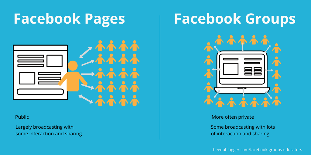 Facebook group vs page - Which Is Best For Brand Promotion?