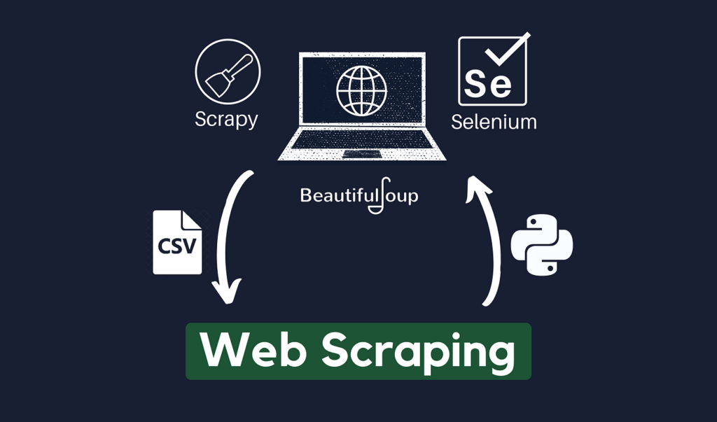 Why Do You Need Web Scraping Tools?